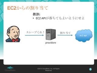 EC2からの割り当て
      教訓:
      • EC2 APIが落ちてもよいようにせよ



    スレーブくれ！                                割り当て
                      ...