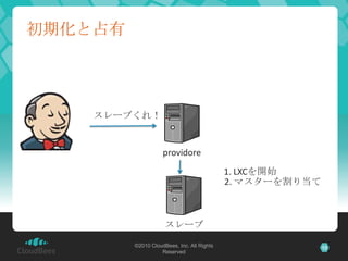 初期化と占有




    スレーブくれ！


                    providore
                                            1. LXCを開始
             ...