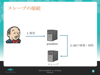 スレーブの接続




    1. 解放


                       providore
                                               2. LXCの破棄・掃除




 ...