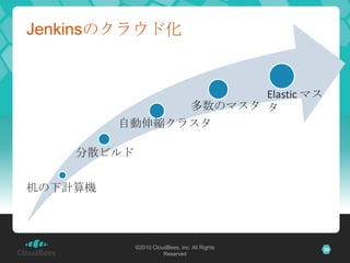 Jenkinsのクラウド化


                      Elastic マス
               多数のマスタ タ
         自動伸縮クラスタ

    分散ビルド

机の下計算機



         ...