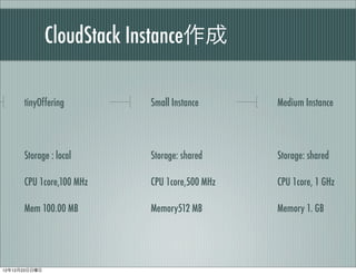 CloudStack Instance

      tinyOffering         Small Instance      Medium Instance




      Storage : local      Storage: shared     Storage: shared

      CPU 1core,100 MHz    CPU 1core,500 MHz   CPU 1core, 1 GHz

      Mem 100.00 MB        Memory512 MB        Memory 1. GB




121223
 