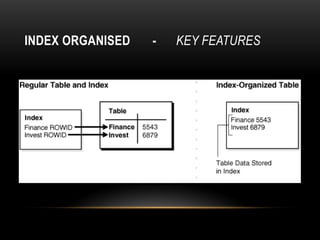 INDEX ORGANISED   -   KEY FEATURES
 