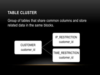 TABLE CLUSTER
Group of tables that share common columns and store
related data in the same blocks.


                              IP_RESTRICTION
                                 customer_id
        CUSTOMER
        customer_id
                             TIME_RESTRICTION
                                 customer_id
 