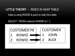 LITTLE THEORY - INDEX IN HEAP TABLE
 Index is using ROWID to point on data from table.

 SELECT * FROM customer WHERE id = 1;
 
