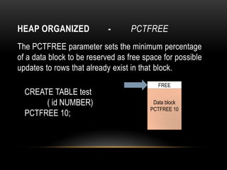 HEAP ORGANIZED              -      PCTFREE
The PCTFREE parameter sets the minimum percentage
of a data block to be reserved as free space for possible
updates to rows that already exist in that block.
                                            FREE
  CREATE TABLE test
       ( id NUMBER)                       Data block
                                         PCTFREE 10
  PCTFREE 10;
 