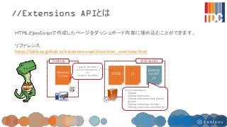 //Extensions APIとは
HTMLとJavaScriptで作成したページをダッシュボード内部に埋め込むことができます。
リファレンス：
https://tableau.github.io/extensions-api/docs/tr...