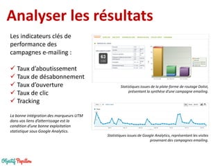 Analyser les résultats 
Les indicateurs clés de performance des campagnes e-mailing : 
Taux d’aboutissement 
Taux de désabonnement 
Taux d’ouverture 
Taux de clic 
Tracking La bonne intégration des marqueurs UTM dans vos liens d’atterrissage est la condition d’une bonne exploitation statistique sous Google Analytics. 
Statistiques issues de Google Analytics, représentant les visites provenant des campagnes emailing. 
Statistiques issues de la plate-forme de routage Dolist, présentant la synthèse d’une campagne emailing.  