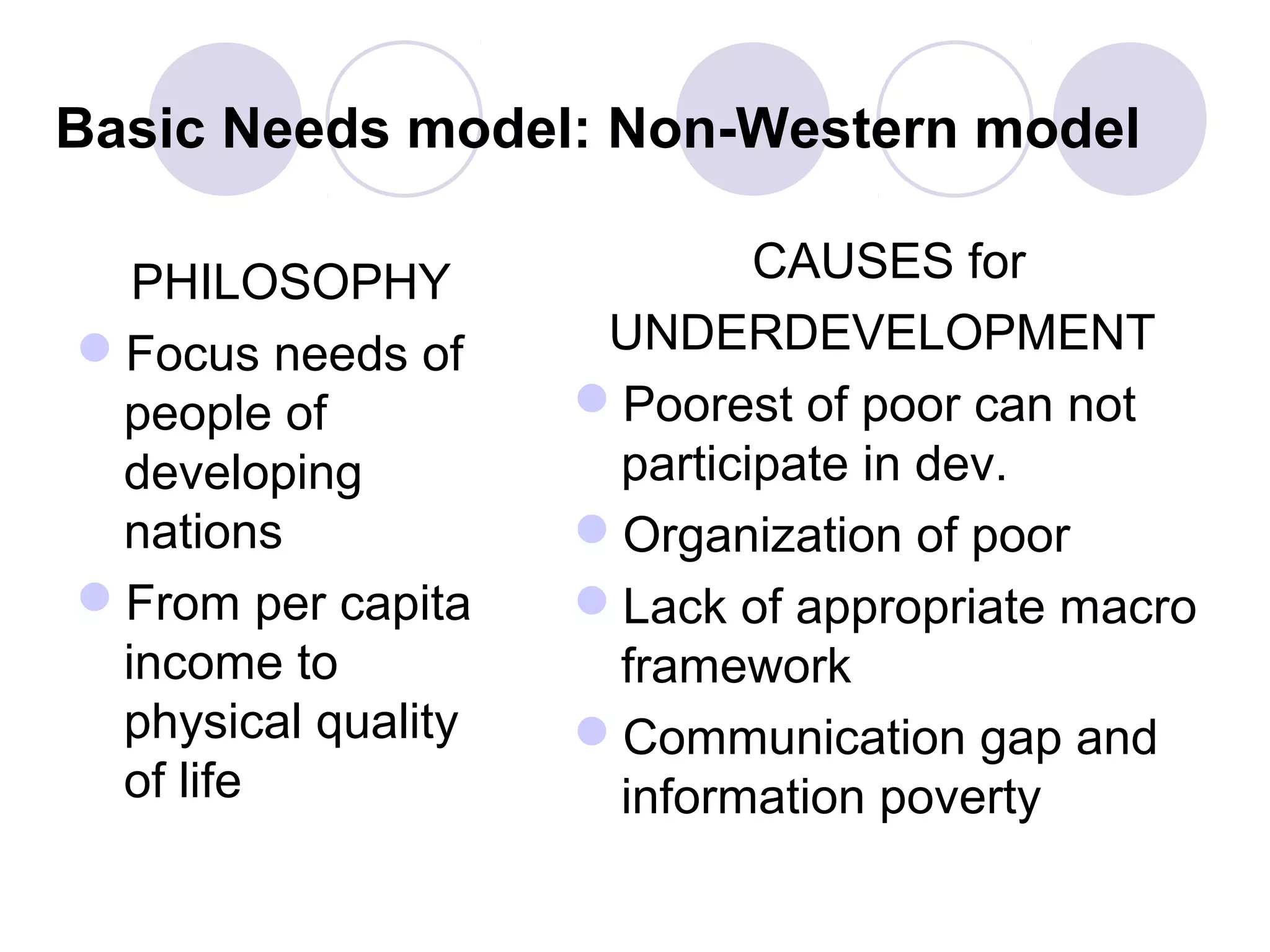 PHILOSOPHY
Focus needs of
people of
developing
nations
From per capita
income to
physical quality
of life
CAUSES for
UNDERDEVELOPMENT
Poorest of poor can not
participate in dev.
Organization of poor
Lack of appropriate macro
framework
Communication gap and
information poverty
Basic Needs model: Non-Western model
 