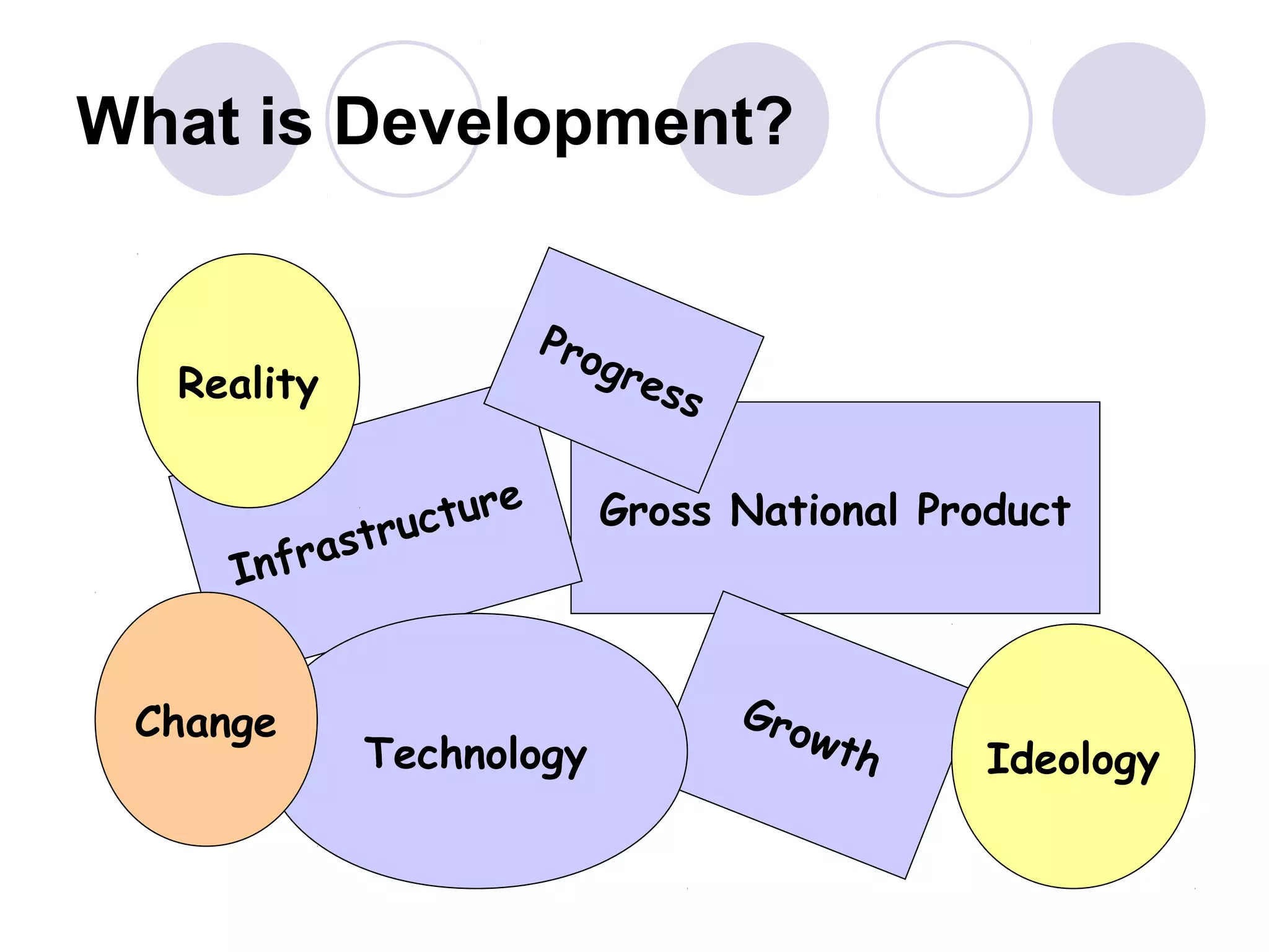 What is Development?
Gross National Product
Growth
Infrastructure
IdeologyTechnology
Change
ProgressReality
 