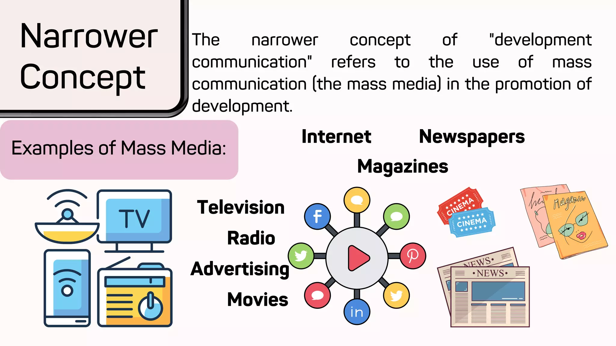 Television
Examples of Mass Media:
Narrower
Concept
The narrower concept of "development
communication" refers to the use of mass
communication (the mass media) in the promotion of
development.
Radio
Advertising
Movies
Internet Newspapers
Magazines
 