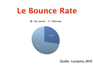 Le Bounce Rate
    Nur einmal     Mehrmals




                 26 %




     74 %




                         Quelle: Localytics, 2010
 