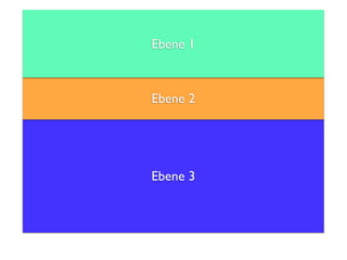 Ebene 1



Ebene 2




Ebene 3
 