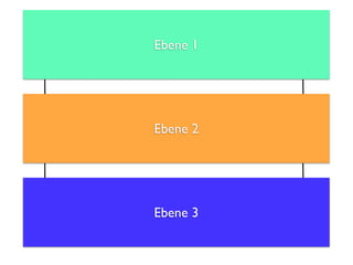 Ebene 1




Ebene 2




Ebene 3
 