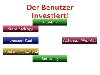 Der Benutzer
              investiert!
                        Problem
  Suche nach App

   eventuell Kauf                   Suche nach Web-App

Installation/Download
                        Benutzung
 