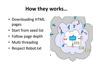 How they works… 
• Downloading HTML 
pages 
• Start from seed list 
• Follow page depth 
• Multi threading 
• Respect Robot.txt 
 