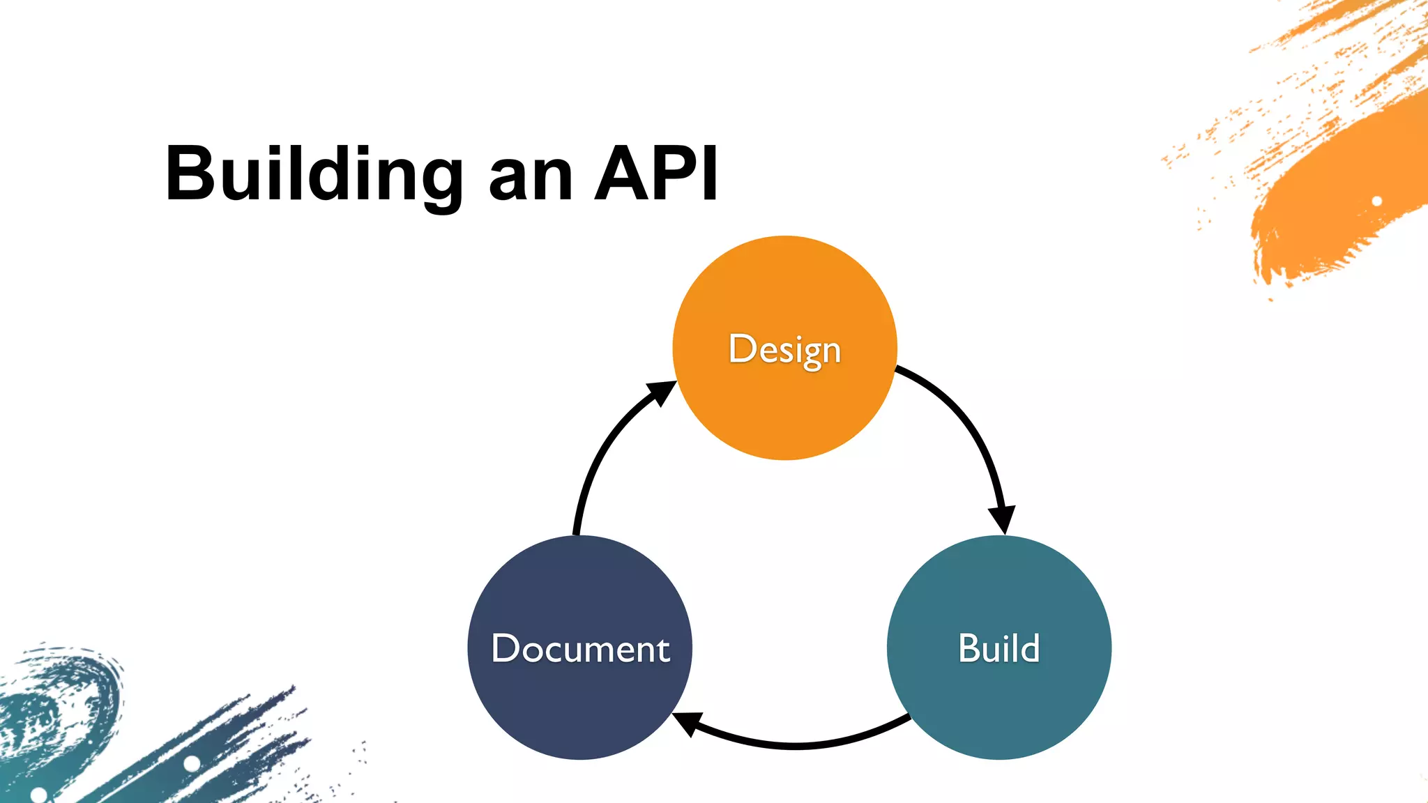 Building an API
Design
BuildDocument
 