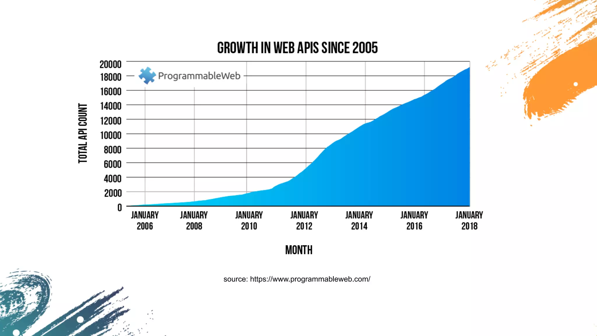 source: https://www.programmableweb.com/
 