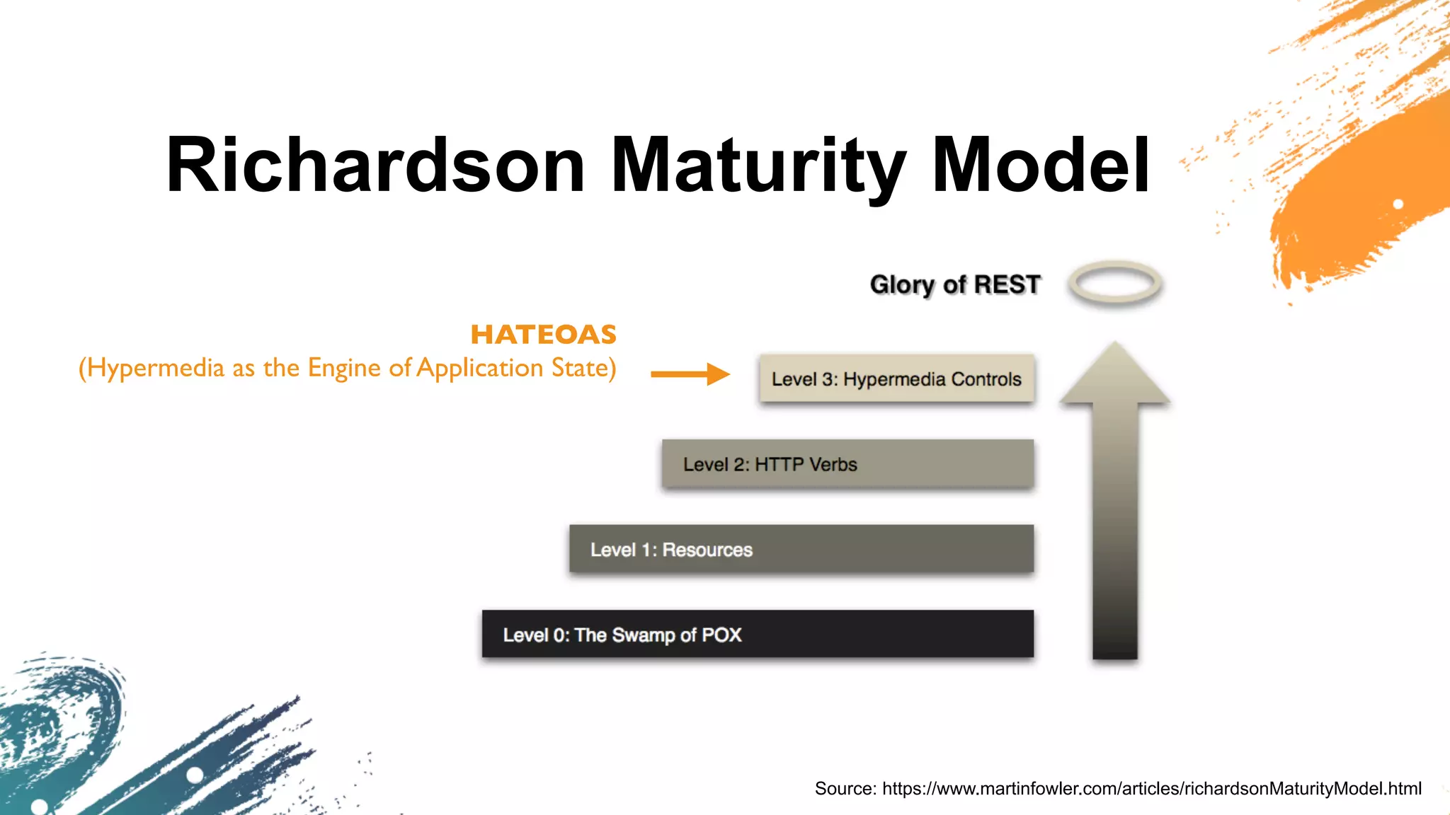 Richardson Maturity Model
Source: https://www.martinfowler.com/articles/richardsonMaturityModel.html
HATEOAS
(Hypermedia as the Engine of Application State)
 