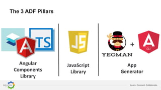 Learn. Connect. Collaborate.
The 3 ADF Pillars
JavaScript
Library
Angular
Components
Library
App
Generator
+
 