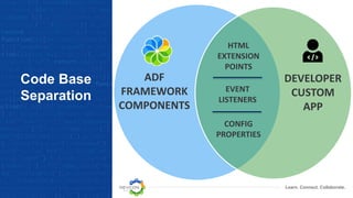 Learn. Connect. Collaborate.
Code Base
Separation
HTML
EXTENSION
POINTS
CONFIG
PROPERTIES
EVENT
LISTENERS
ADF
FRAMEWORK
COMPONENTS
DEVELOPER
CUSTOM
APP
 