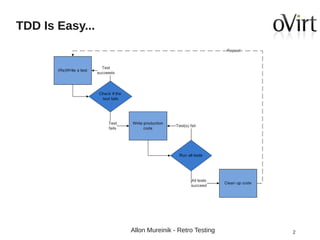 TDD Is Easy...

Allon Mureinik - Retro Testing

2

 