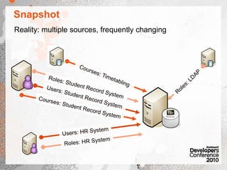 getDataSourceId() String