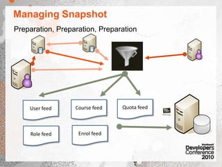 getIsAvailable() boolean