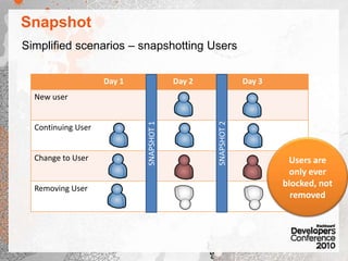 getUserName() String