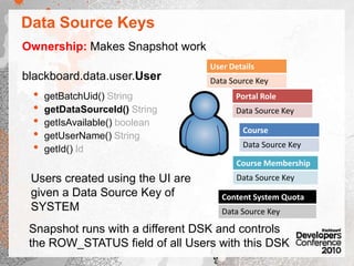bb-platform.jarblackboard.data.user.UsergetBatchUid() String