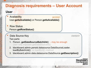 Data Source KeysOwnership: Makes Snapshot workblackboard.data.user.UsergetBatchUid() String