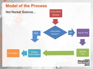 getDataSourceId() String