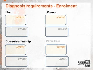 4And then there were Two...Working with multiple JAR filesuntil these are finally merged in a future API release