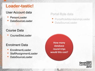Enter bb-cms-admin.jarMany of the classes seen in bb-platform.jarblackboard.data.user.Userblackboard.data.role.PortalRoleblackboard.data.course.Courseblackboard.data.course.CourseMembershipblackboard.data.course.CourseMembership$Roleare extended by classes in bb-cms-admin.jarblackboard.admin.data.user.Person