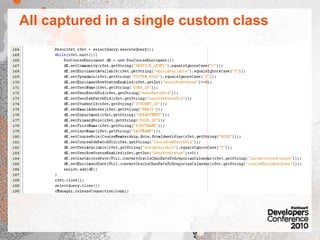 Loaders & Persistersblackboard.persist.user.UserDbLoader – many optionsBut...UserDbLoader will only load User objects where the underlying USERS database table entry has  ROW_STATUS = 0
