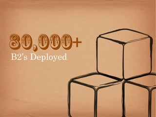 80,000+
B2’s Deployed
 