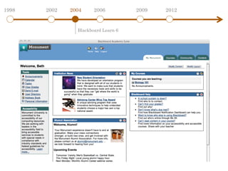 1998   2002   2004     2006          2009   2012


                Blackboard Learn 6
 