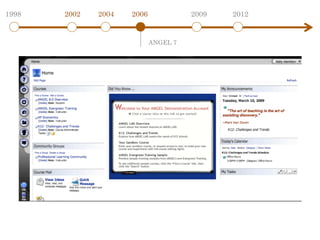 1998   2002   2004   2006             2009   2012


                            ANGEL 7
 