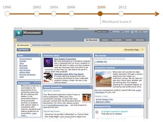 1998   2002   2004   2006   2009        2012


                              Blackboard Learn 9
 