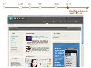 1998   2002   2004   2006   2009   2012


                                     Blackboard Learn 9.1
                                     Service Pack 8
 