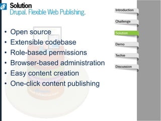 •   Open source
•   Extensible codebase
•   Role-based permissions
•   Browser-based administration
•   Easy content creation
•   One-click content publishing
 