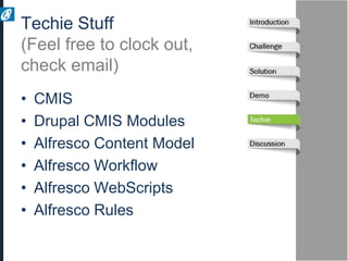 Techie Stuff
(Feel free to clock out,
check email)
•   CMIS
•   Drupal CMIS Modules
•   Alfresco Content Model
•   Alfresco Workflow
•   Alfresco WebScripts
•   Alfresco Rules
 