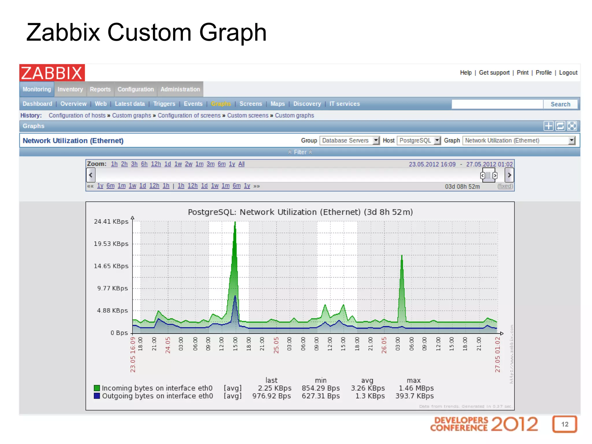Zabbix Custom Graph




                      12
 