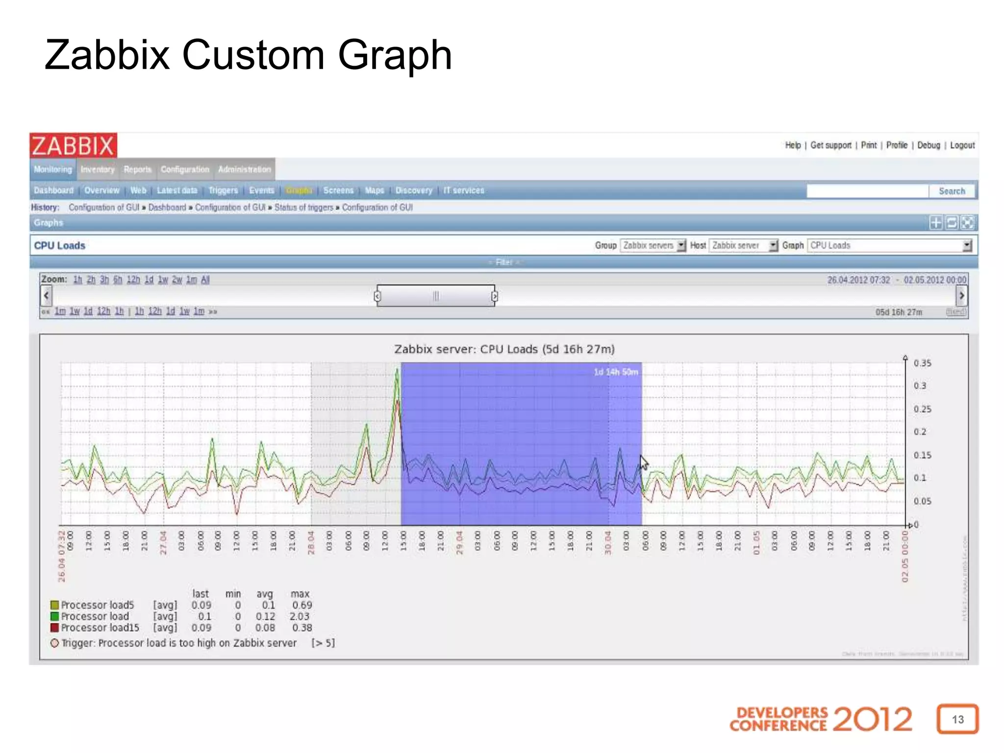 Zabbix Custom Graph




                      13
 