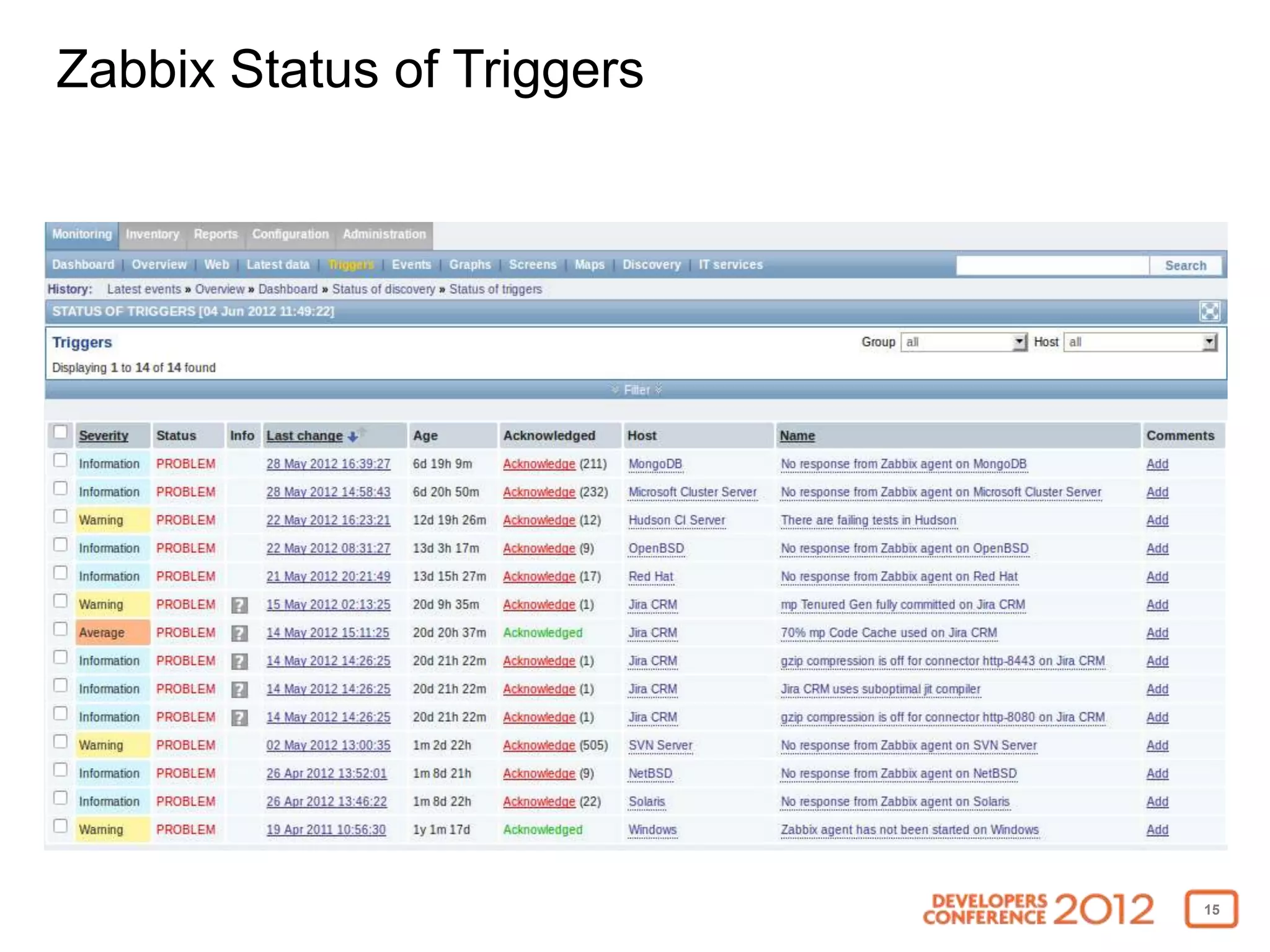 Zabbix Status of Triggers




                            15
 