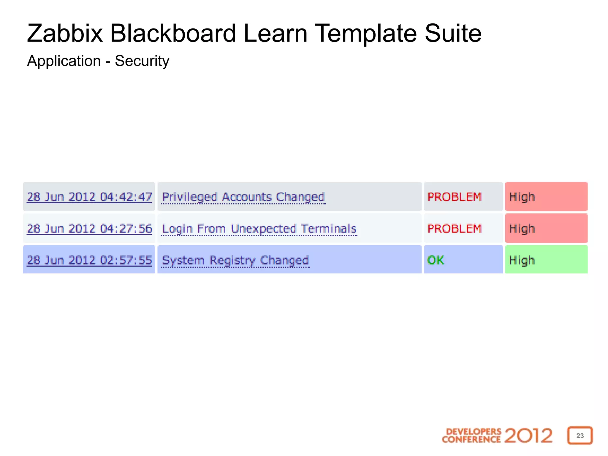 Zabbix Blackboard Learn Template Suite
Application - Security




                                         23
 
