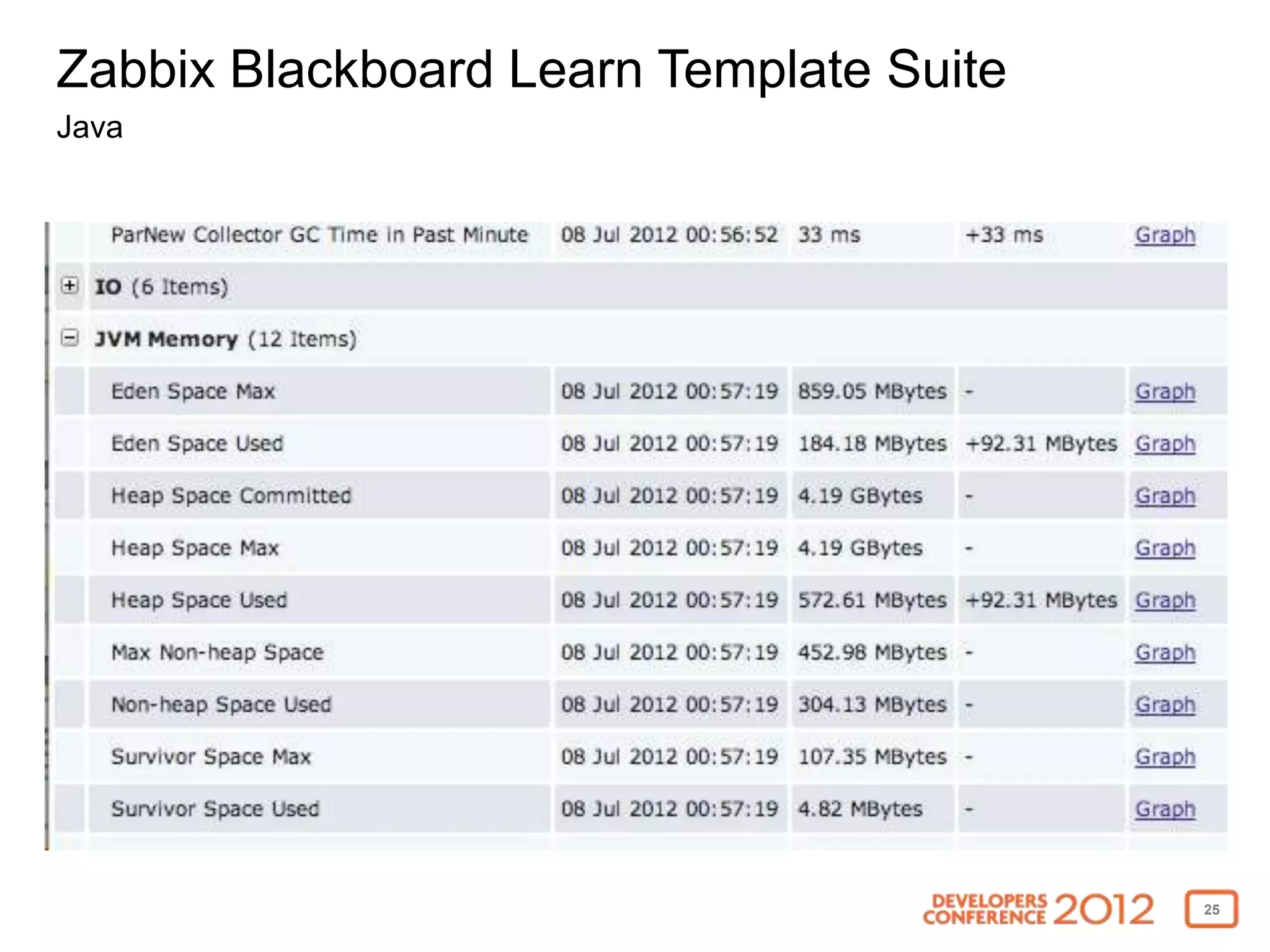 Zabbix Blackboard Learn Template Suite
Java




                                         25
 