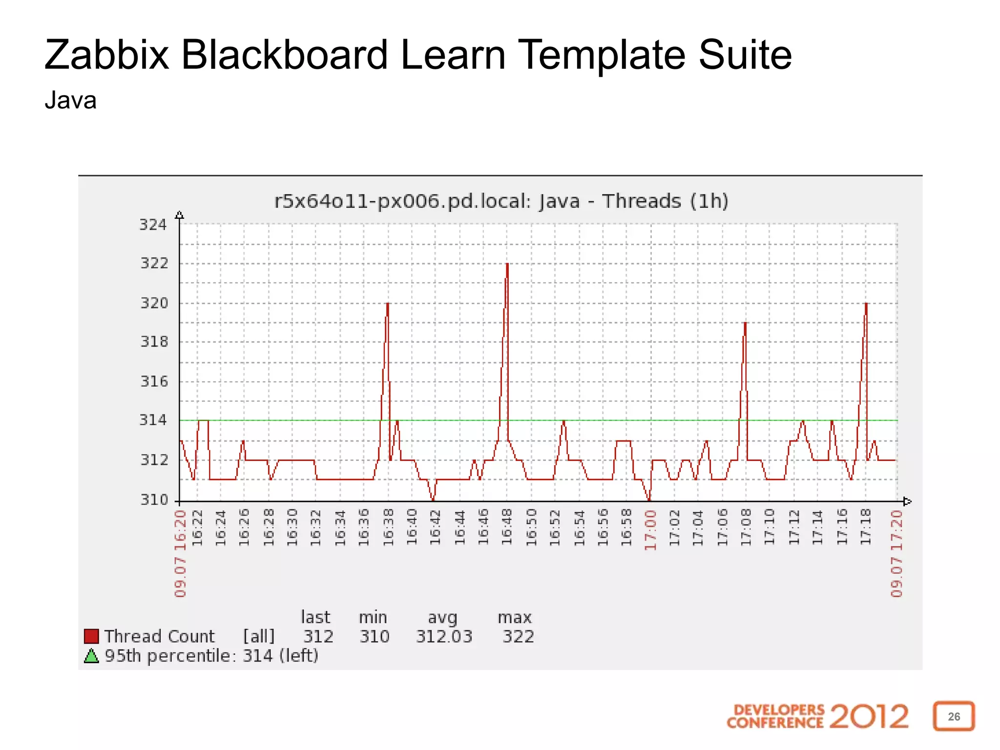 Zabbix Blackboard Learn Template Suite
Java




                                         26
 