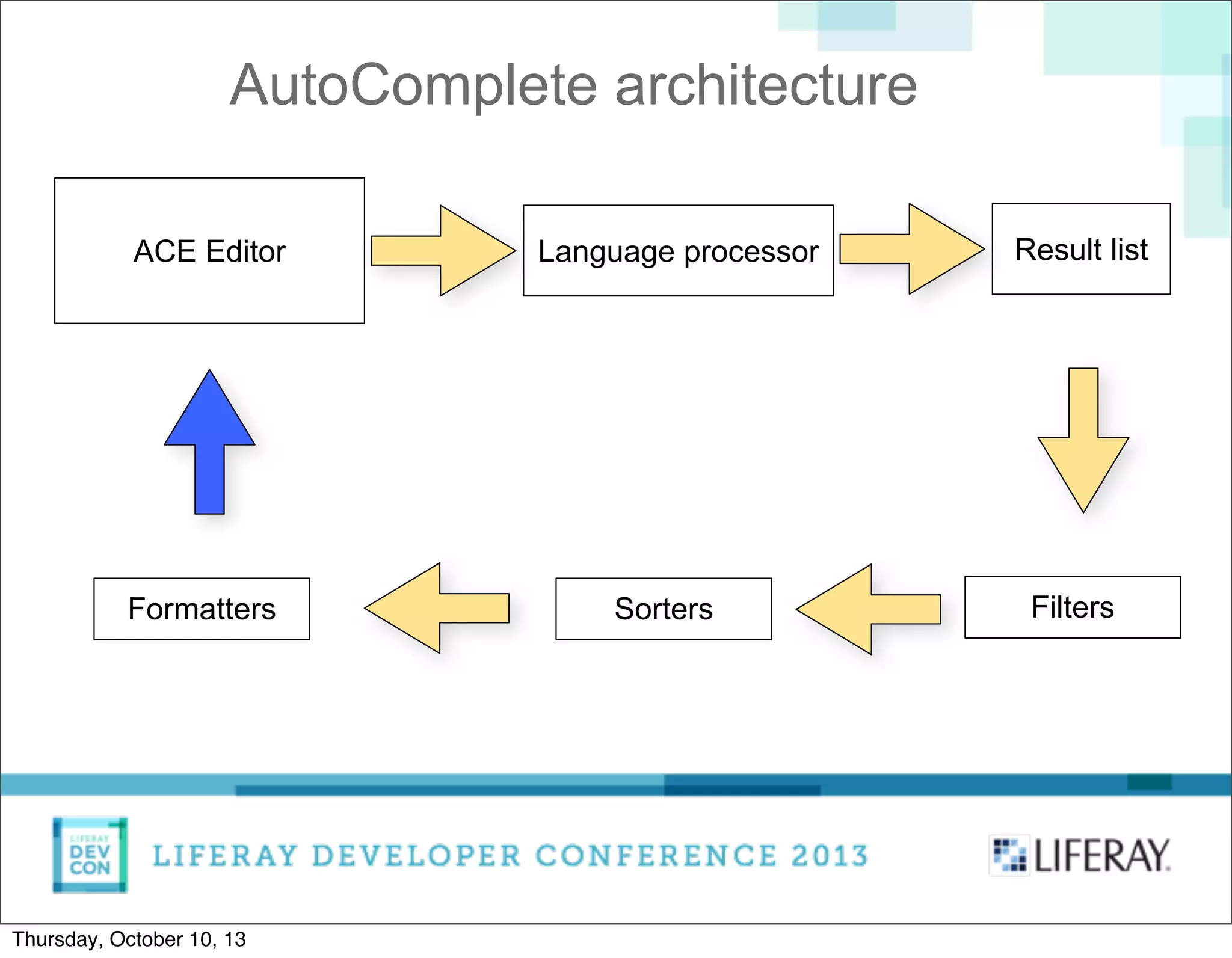 AutoComplete architecture
ACE Editor Language processor Result list
FiltersSortersFormatters
Thursday, October 10, 13
 