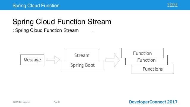 spring cloud lambda