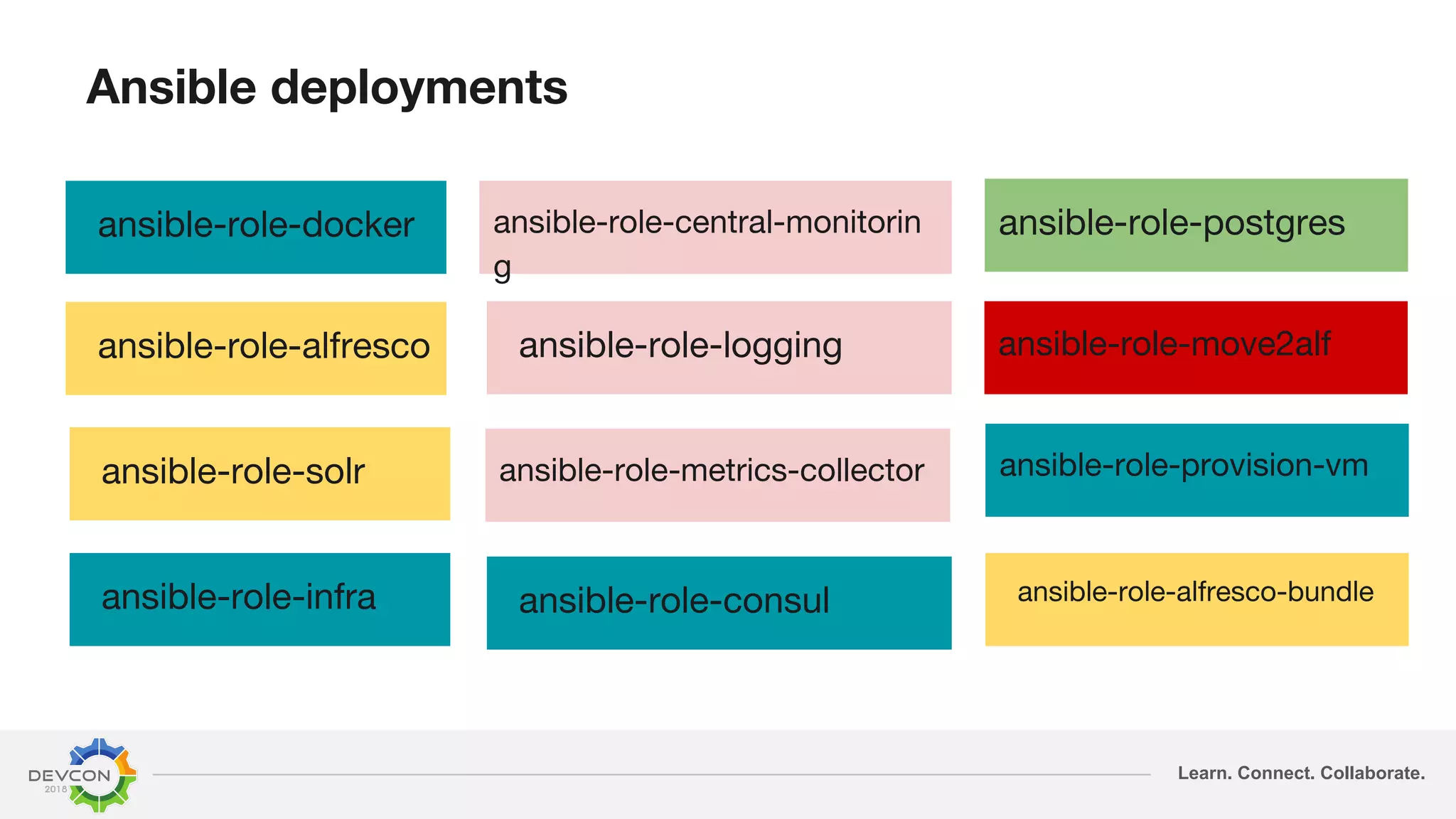 Learn. Connect. Collaborate.
Ansible deployments
ansible-role-alfresco
ansible-role-solr
ansible-role-consul
ansible-role-central-monitorin
g
ansible-role-logging
ansible-role-docker
ansible-role-infra
ansible-role-metrics-collector
ansible-role-postgres
ansible-role-move2alf
ansible-role-provision-vm
ansible-role-alfresco-bundle
 